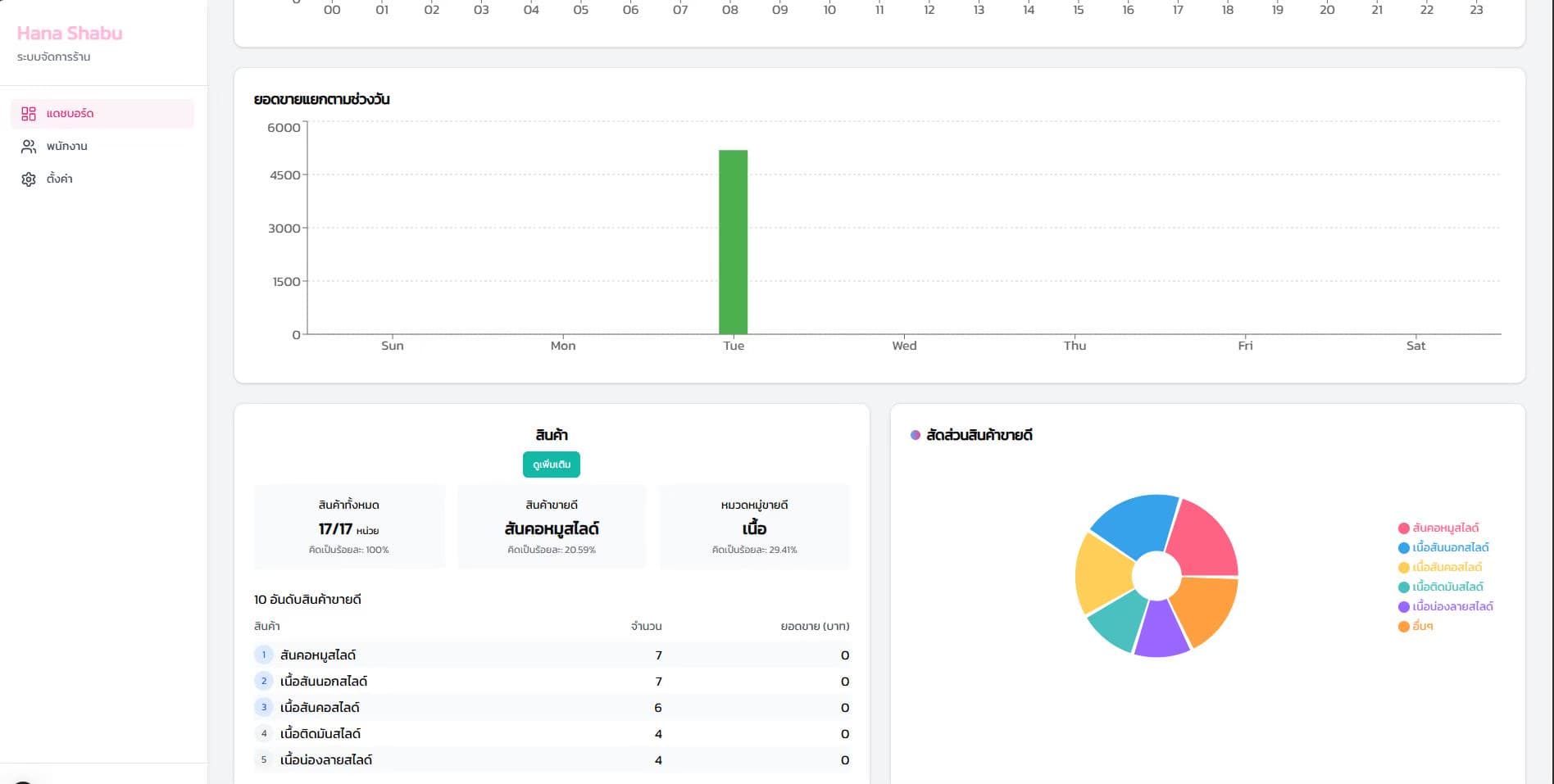 Shabu POS screenshot 26